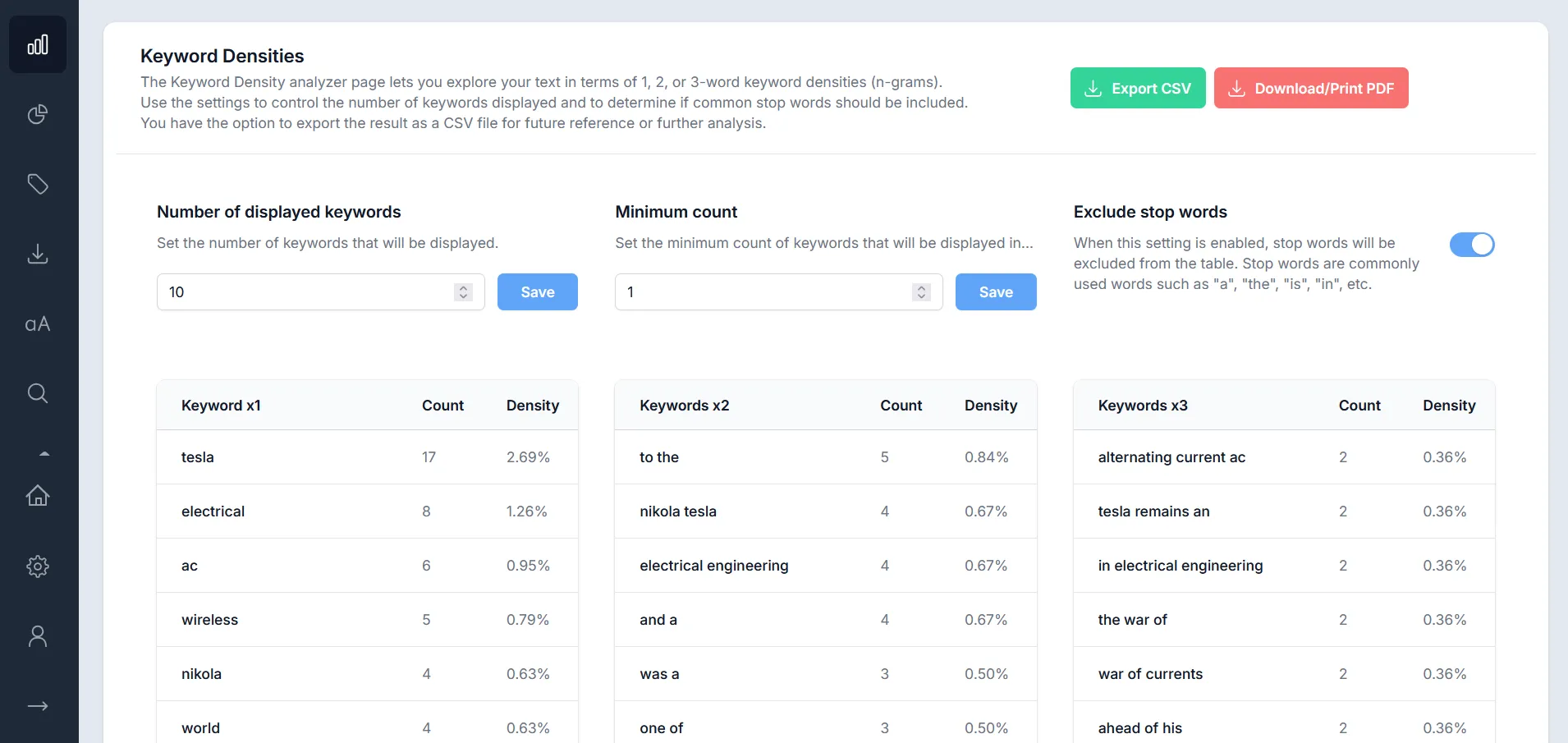 Keyword Density Analysis