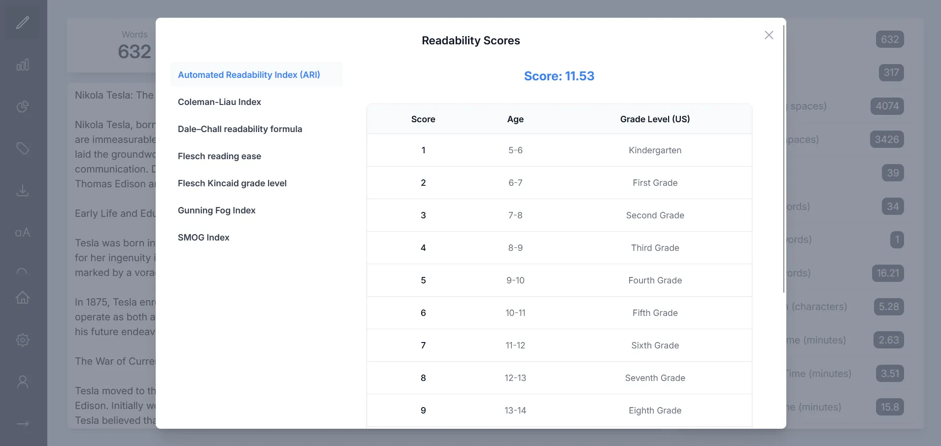 Readability Scores