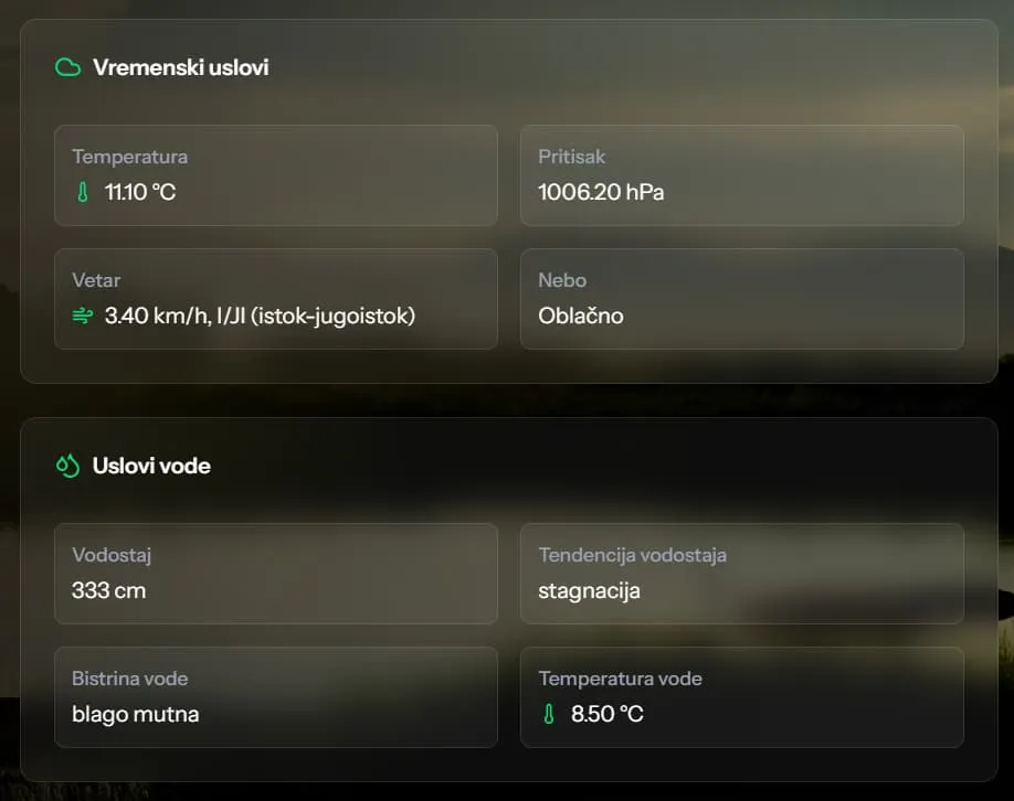 Environmental Data Integration